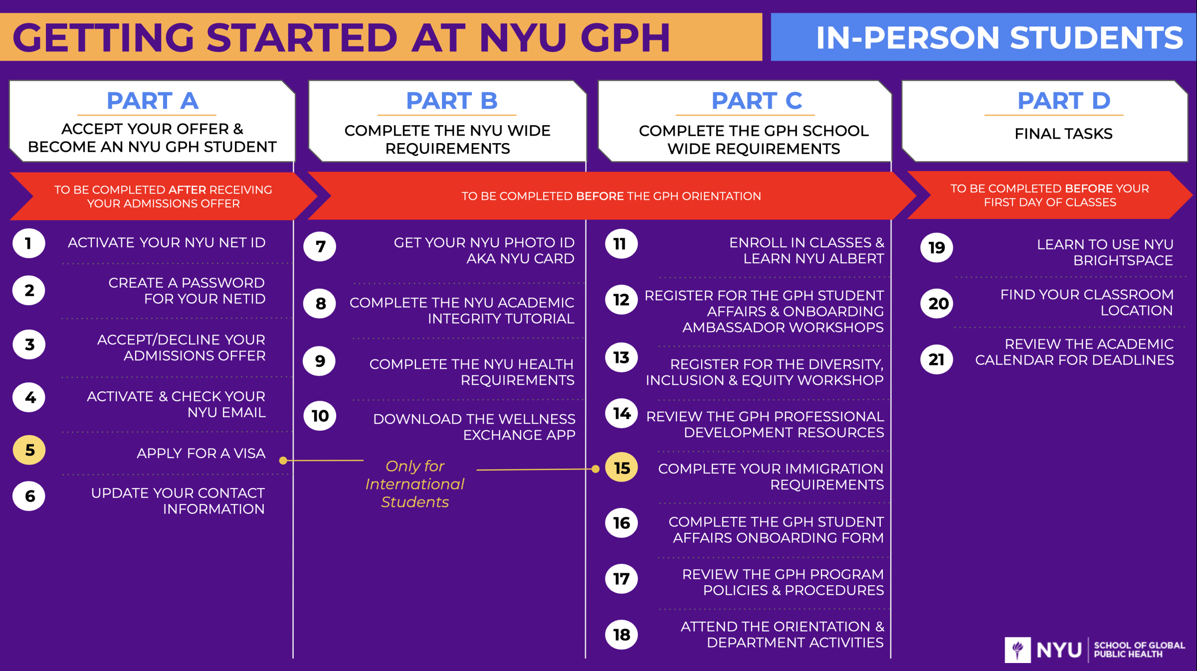 Onboarding for InPerson Students NYU School of Global Public Health